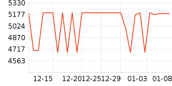 ƻ���ֻ���ʷ�۸�