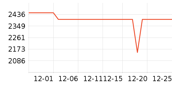 ƻ�������ֱ���ʷ�۸�