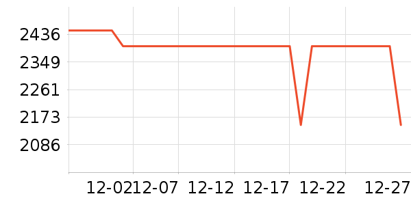 ƻ�������ֱ���ʷ�۸�