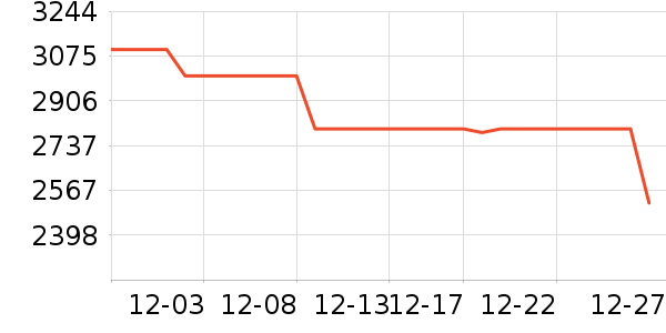 ƻ�������ֱ���ʷ�۸�