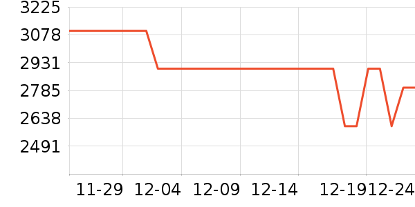 ƻ�������ֱ���ʷ�۸�