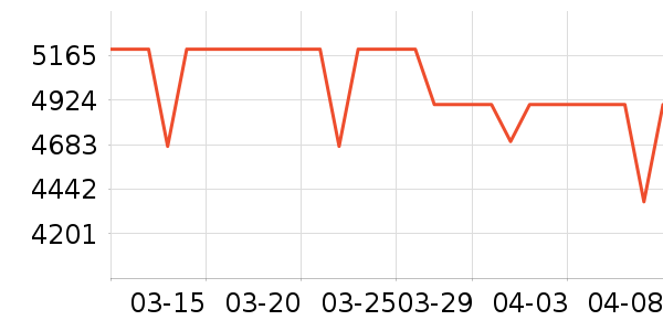 ƻ���ֻ���ʷ�۸�