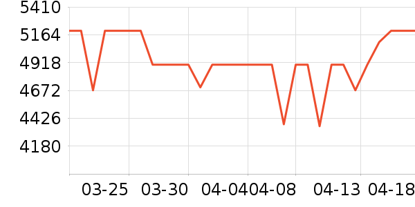 ƻ���ֻ���ʷ�۸�