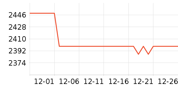 ƻ�������ֱ���ʷ�۸�