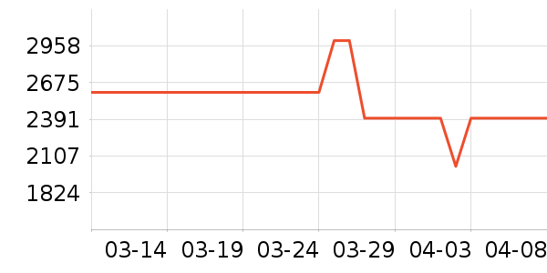 ƻ�������ֱ���ʷ�۸�