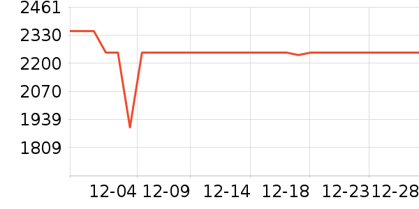 ƻ�������ֱ���ʷ�۸�