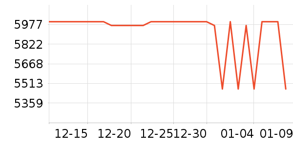 ƻ���ֻ���ʷ�۸�