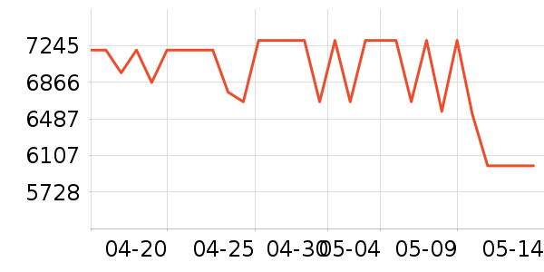 ƻ���ֻ���ʷ�۸�