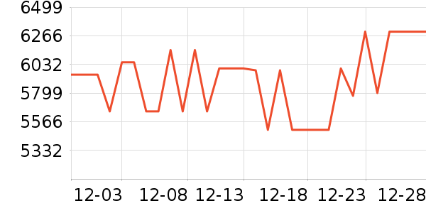 ƻ���ֻ���ʷ�۸�