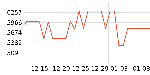 ƻ���ֻ���ʷ�۸�