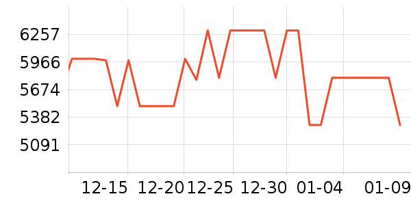 ƻ���ֻ���ʷ�۸�