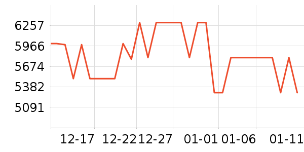 ƻ���ֻ���ʷ�۸�