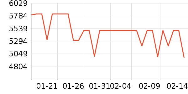 ƻ���ֻ���ʷ�۸�