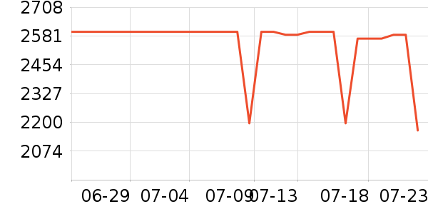 ƻ�������ֱ���ʷ�۸�