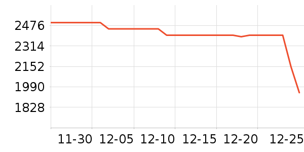 ƻ�������ֱ���ʷ�۸�