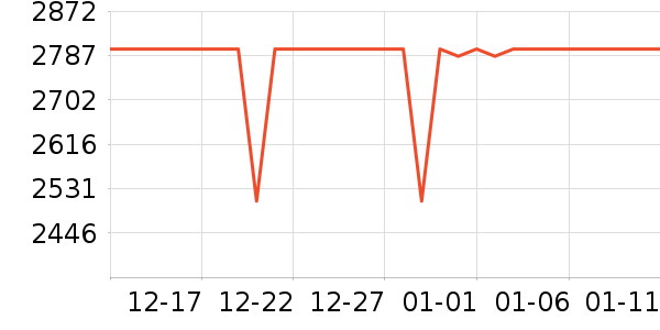 ƻ�������ֱ���ʷ�۸�