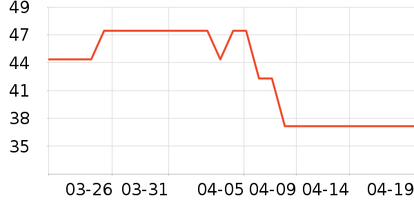 �˶�T��/POLO����ʷ�۸�