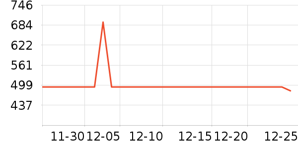 ־����ˮ����ʷ�۸�