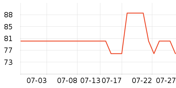 ά����ů��/������ʷ�۸�