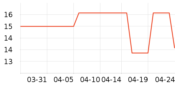 ��ʱ�������˶����������ʷ�۸�