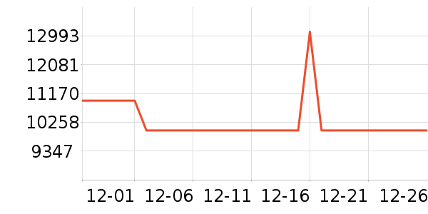 ��ɶ�����ʷ�۸�