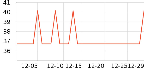 ������DeanfunŮʿ�ڿ���ʷ�۸�