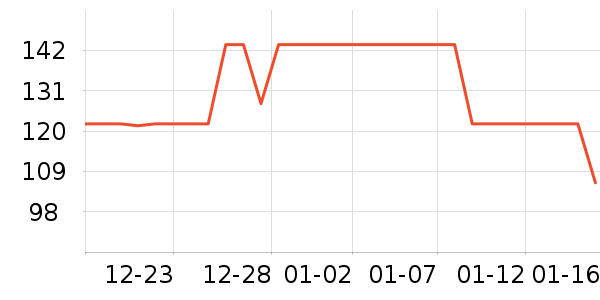 OECEŮʽ������ʷ�۸�