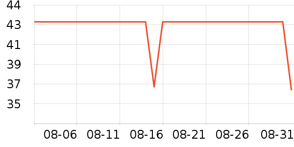 ̫̫�ֳ���������ʷ�۸�