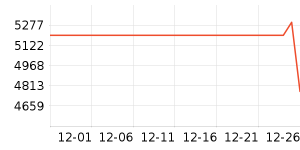 С�׿յ���ʷ�۸�