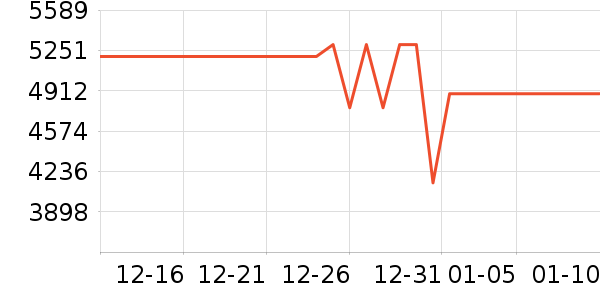 С�׿յ���ʷ�۸�