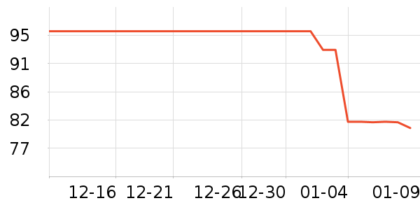 �����ֶ�������ʷ�۸�