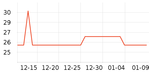 �ڴ����д���������ʷ�۸�