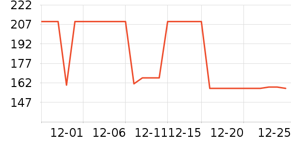 �Ź�������ʷ�۸�