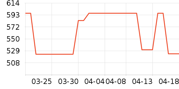 ������ʷ�۸�