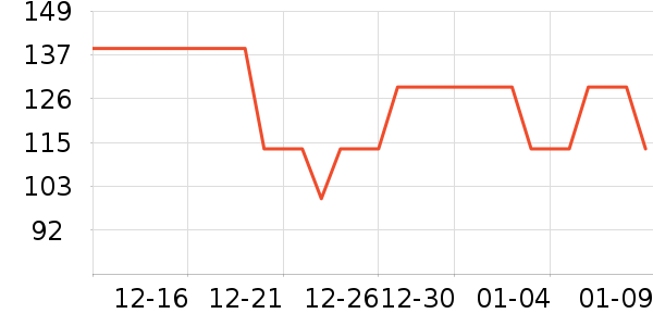 ��ů������ʷ�۸�