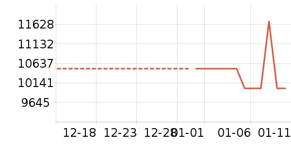 ����ʼǱ�������ʷ�۸�