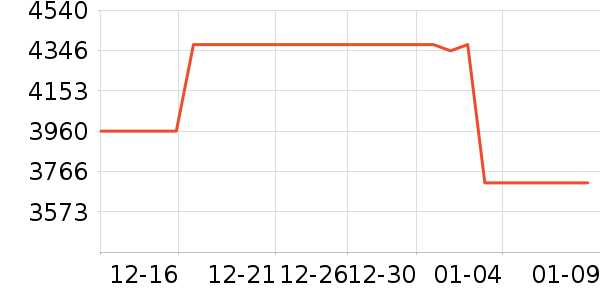 ���ı�����ʷ�۸�