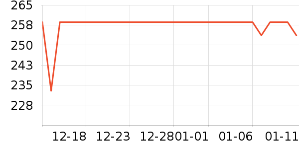 ����������Ů����ʷ�۸�