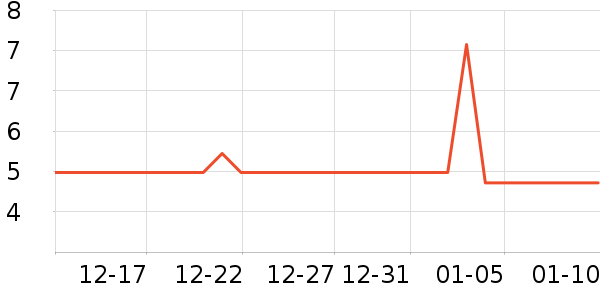 3Mװ�β�����ʷ�۸�