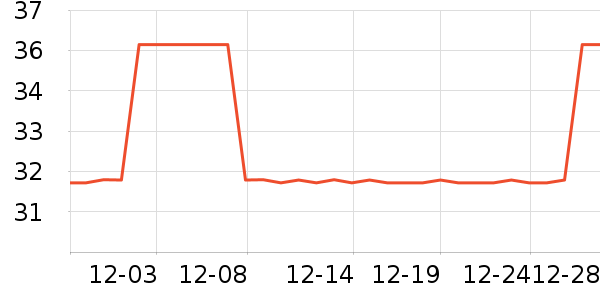 ����С������ʷ�۸�