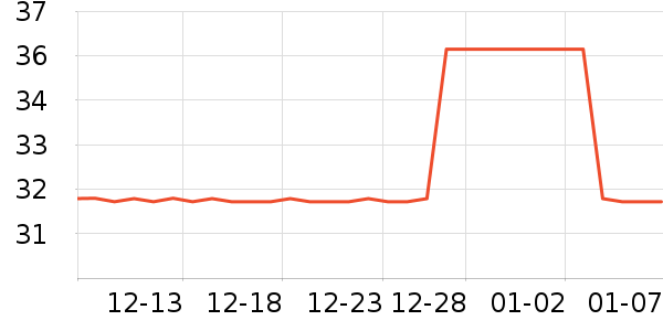 ����С������ʷ�۸�