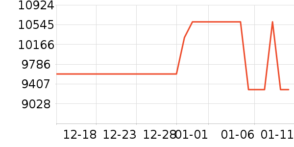 ����ʼǱ�������ʷ�۸�