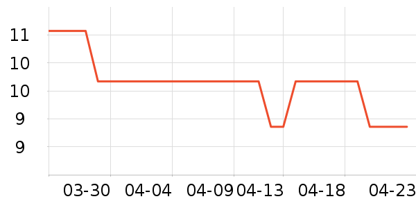 ��������ʷ�۸�