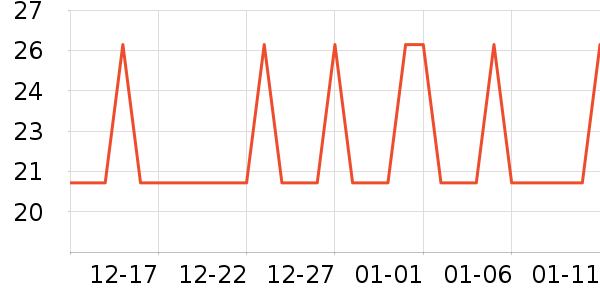 �Ź�������ʷ�۸�