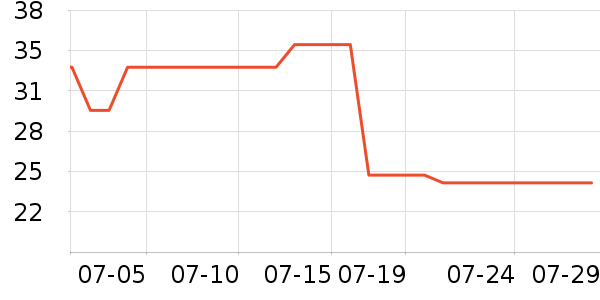 �����ֹ�/������ʷ�۸�