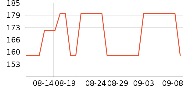 �����ʼǱ������ʷ�۸�