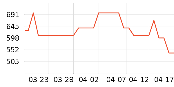 ������ͨ�ýŵ���ʷ�۸�