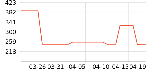 ������Ůʽ������ʷ�۸�