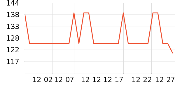 ����֮��ñ��/Χ��/������װ��ʷ�۸�