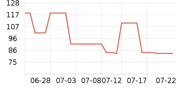 �ܿ���˹T����ʷ�۸�